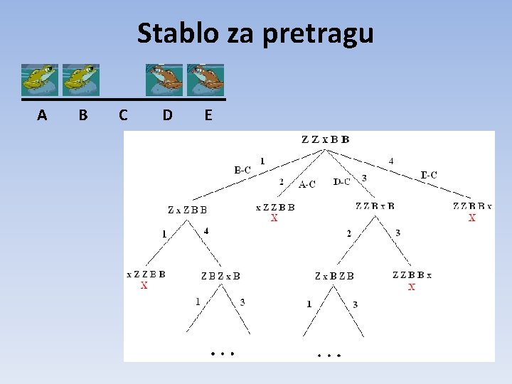 Stablo za pretragu A B C D E Stablo za pretragu A B C D E
