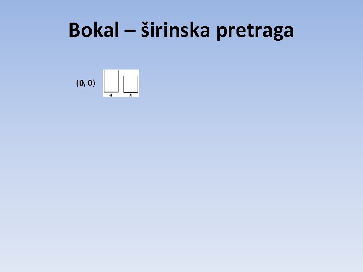 Bokal – širinska pretraga (0, 0) Bokal – širinska pretraga (0, 0)