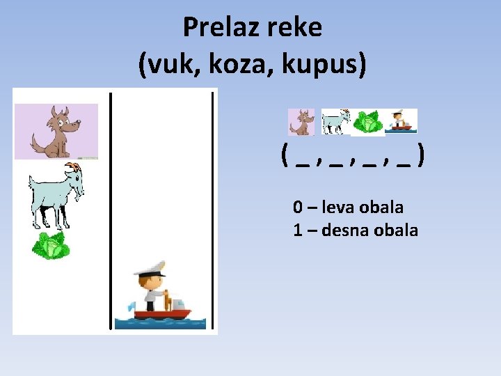 Prelaz reke (vuk, koza, kupus) (_, _, _, _) 0 – leva obala 1 Prelaz reke (vuk, koza, kupus) (_, _, _, _) 0 – leva obala 1