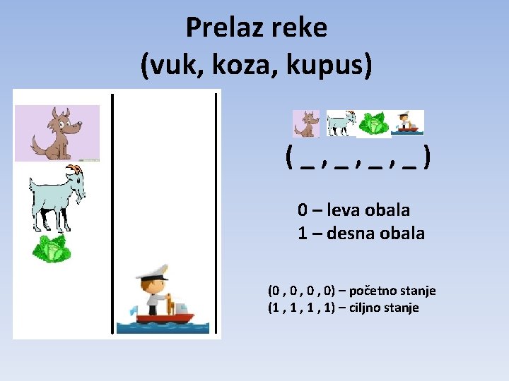 Prelaz reke (vuk, koza, kupus) (_, _, _, _) 0 – leva obala 1 Prelaz reke (vuk, koza, kupus) (_, _, _, _) 0 – leva obala 1