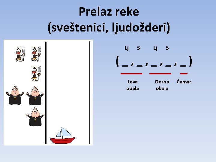 Prelaz reke (sveštenici, ljudožderi) Lj S (_, _, _) Leva obala Desna obala Čamac Prelaz reke (sveštenici, ljudožderi) Lj S (_, _, _) Leva obala Desna obala Čamac