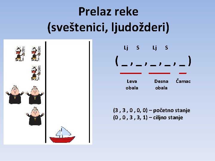 Prelaz reke (sveštenici, ljudožderi) Lj S (_, _, _) Leva obala Desna obala Čamac Prelaz reke (sveštenici, ljudožderi) Lj S (_, _, _) Leva obala Desna obala Čamac