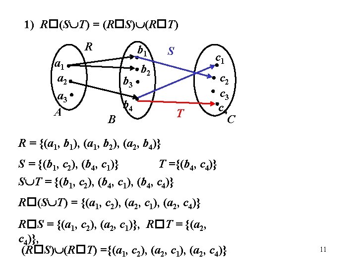 1) R (S T) = (R S) (R T) R a 1 a 2