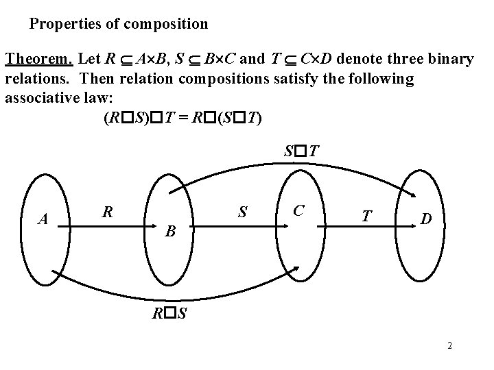 Properties of composition Theorem. Let R A B, S B C and T C
