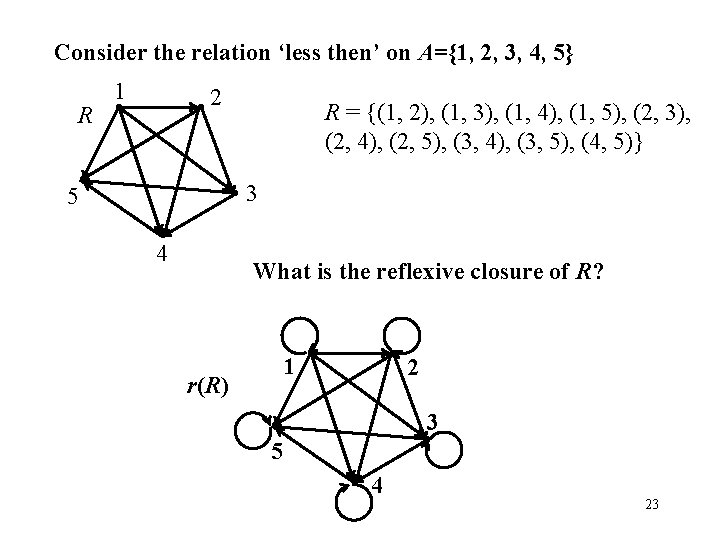 Consider the relation ‘less then’ on A={1, 2, 3, 4, 5} R 1 2