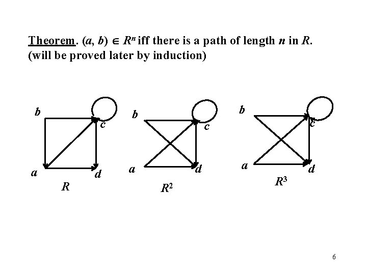 Theorem. (a, b) Rn iff there is a path of length n in R.