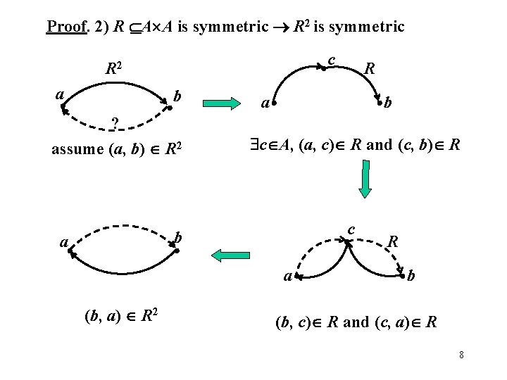 Proof. 2) R A A is symmetric R 2 is symmetric R 2 a