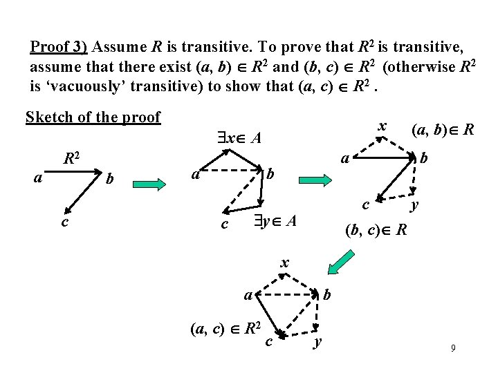 Proof 3) Assume R is transitive. To prove that R 2 is transitive, assume