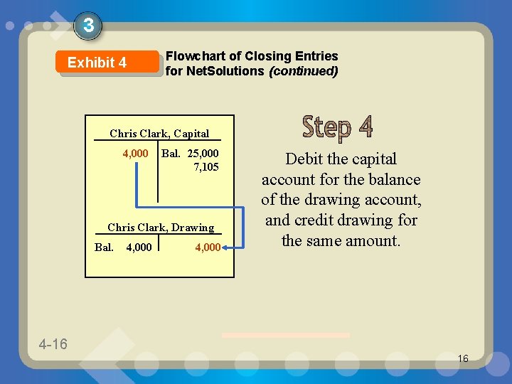 3 Exhibit 4 Flowchart of Closing Entries for Net. Solutions (continued) Chris Clark, Capital 3 Exhibit 4 Flowchart of Closing Entries for Net. Solutions (continued) Chris Clark, Capital