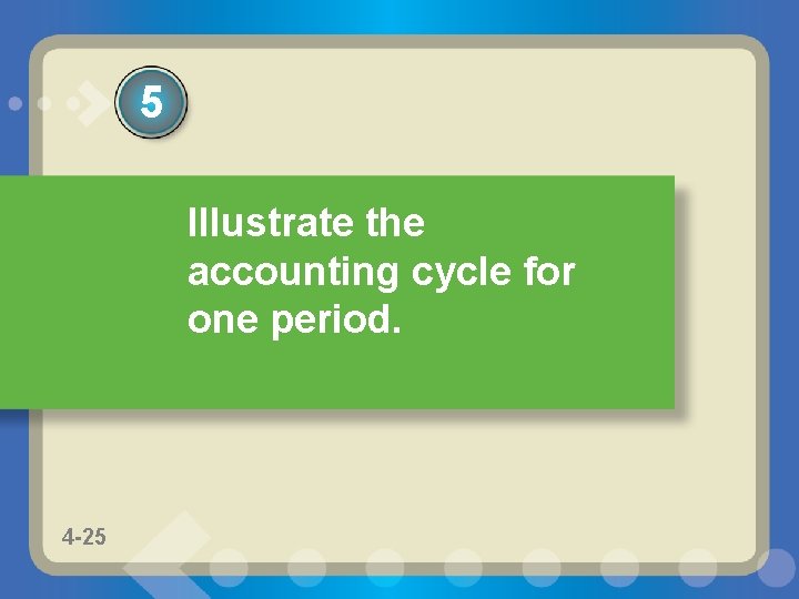 5 Illustrate the accounting cycle for one period. 4 -25 1 -25 25 5 Illustrate the accounting cycle for one period. 4 -25 1 -25 25
