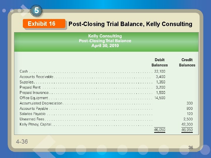 5 Exhibit 16 4 -36 1 -36 Post-Closing Trial Balance, Kelly Consulting 36 5 Exhibit 16 4 -36 1 -36 Post-Closing Trial Balance, Kelly Consulting 36
