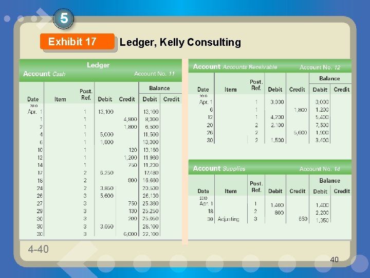 5 Exhibit 17 4 -40 1 -40 Ledger, Kelly Consulting 40 5 Exhibit 17 4 -40 1 -40 Ledger, Kelly Consulting 40