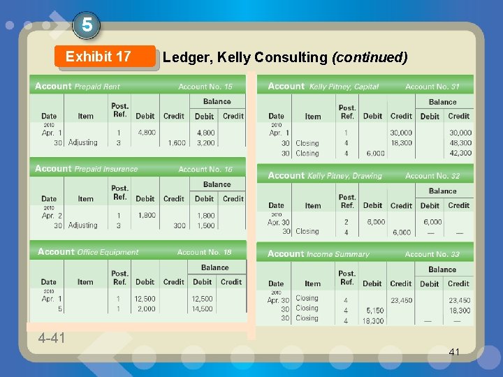 5 Exhibit 17 4 -41 1 -41 Ledger, Kelly Consulting (continued) 41 5 Exhibit 17 4 -41 1 -41 Ledger, Kelly Consulting (continued) 41