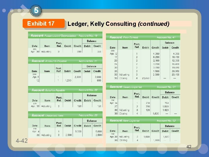 5 Exhibit 17 4 -42 1 -42 Ledger, Kelly Consulting (continued) 42 5 Exhibit 17 4 -42 1 -42 Ledger, Kelly Consulting (continued) 42