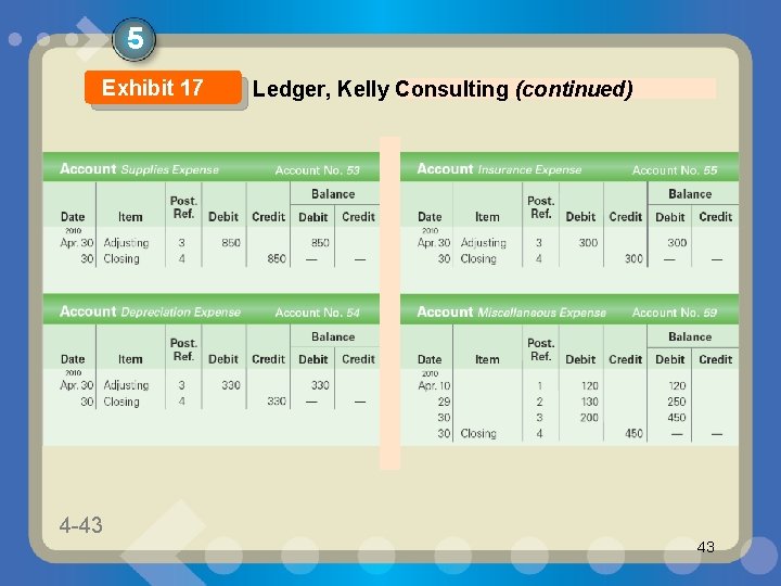 5 Exhibit 17 4 -43 1 -43 Ledger, Kelly Consulting (continued) 43 5 Exhibit 17 4 -43 1 -43 Ledger, Kelly Consulting (continued) 43