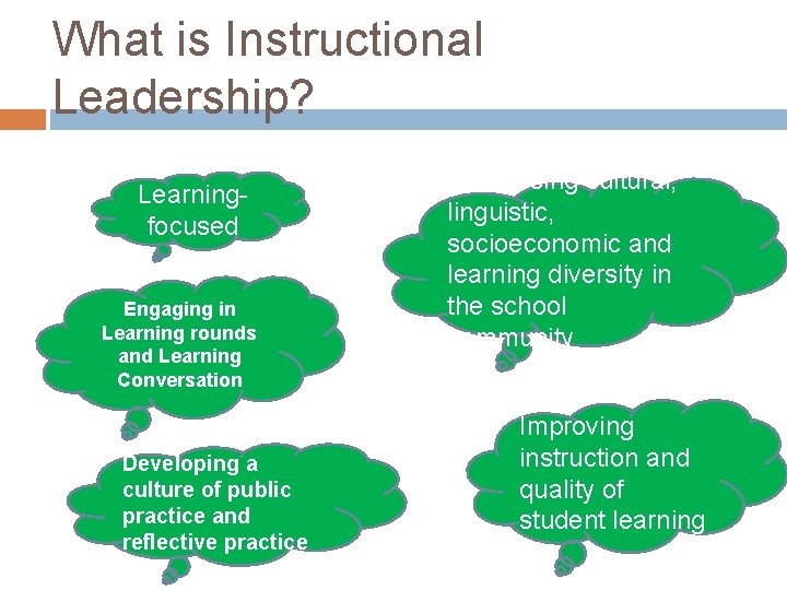What is Instructional Leadership? Learningfocused Engaging in Learning rounds and Learning Conversation Developing a