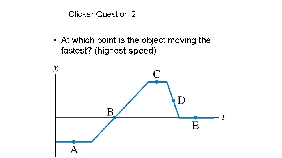 Clicker Question 2 • At which point is the object moving the fastest? (highest
