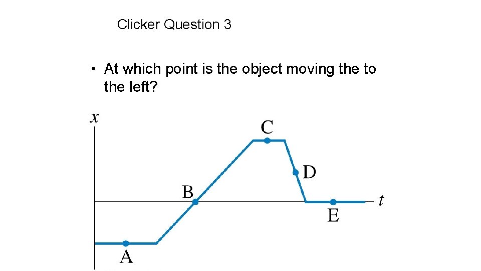 Clicker Question 3 • At which point is the object moving the to the