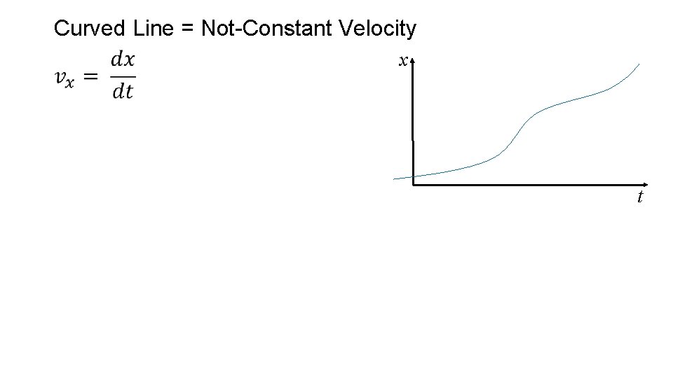 Curved Line = Not-Constant Velocity x t 