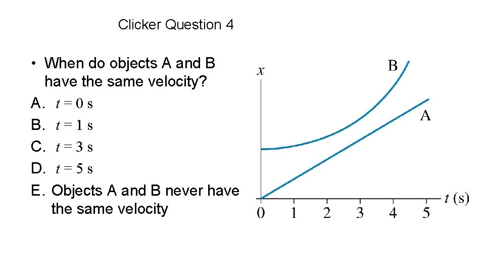 Clicker Question 4 • When do objects A and B have the same velocity?