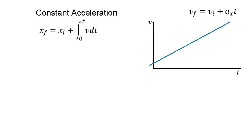 Constant Acceleration v t 