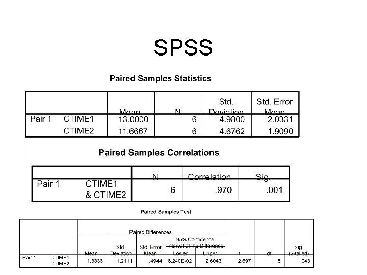 SPSS SPSS