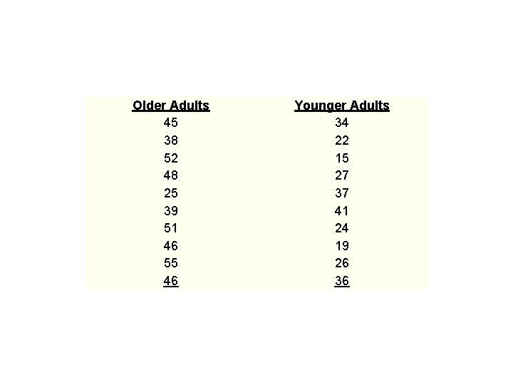 Older Adults 45 38 52 48 25 39 51 46 55 46 Younger Adults Older Adults 45 38 52 48 25 39 51 46 55 46 Younger Adults