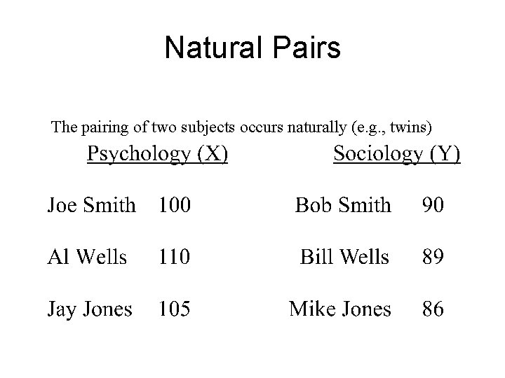 Natural Pairs The pairing of two subjects occurs naturally (e. g. , twins) Natural Pairs The pairing of two subjects occurs naturally (e. g. , twins)