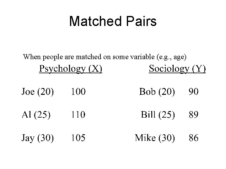 Matched Pairs When people are matched on some variable (e. g. , age) Matched Pairs When people are matched on some variable (e. g. , age)