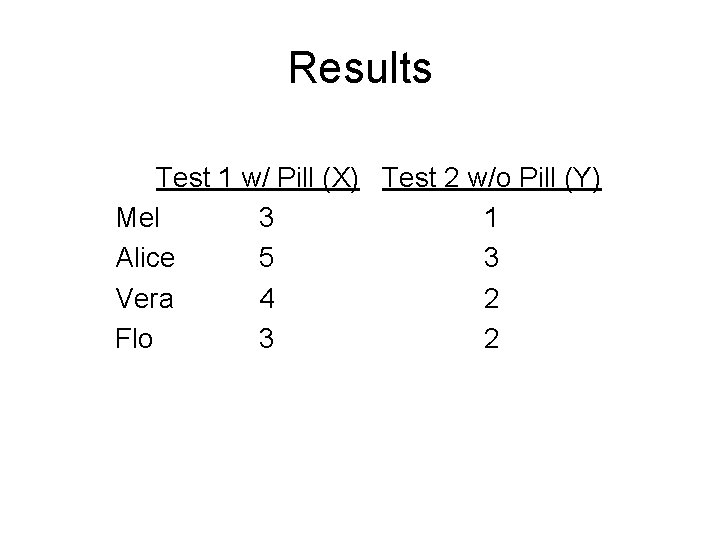Results Test 1 w/ Pill (X) Test 2 w/o Pill (Y) Mel 3 1 Results Test 1 w/ Pill (X) Test 2 w/o Pill (Y) Mel 3 1