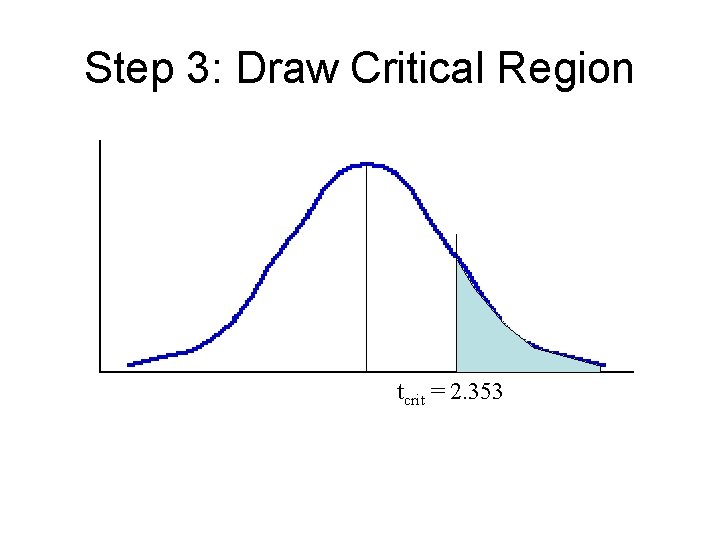 Step 3: Draw Critical Region tcrit = 2. 353 Step 3: Draw Critical Region tcrit = 2. 353
