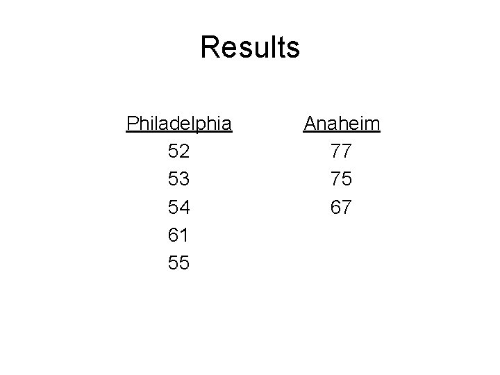 Results Philadelphia 52 53 54 61 55 Anaheim 77 75 67 Results Philadelphia 52 53 54 61 55 Anaheim 77 75 67