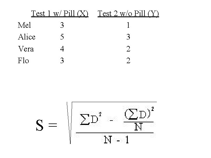 Test 1 w/ Pill (X) Mel 3 Alice 5 Vera 4 Flo 3 S= Test 1 w/ Pill (X) Mel 3 Alice 5 Vera 4 Flo 3 S=