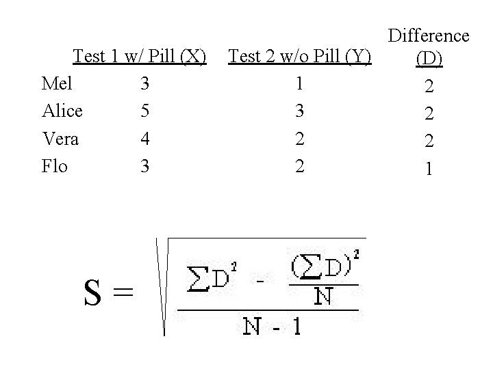 Test 1 w/ Pill (X) Mel 3 Alice 5 Vera 4 Flo 3 S= Test 1 w/ Pill (X) Mel 3 Alice 5 Vera 4 Flo 3 S=