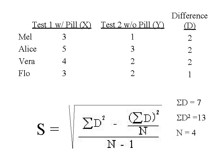 Test 1 w/ Pill (X) Mel 3 Alice 5 Vera 4 Flo 3 Difference Test 1 w/ Pill (X) Mel 3 Alice 5 Vera 4 Flo 3 Difference