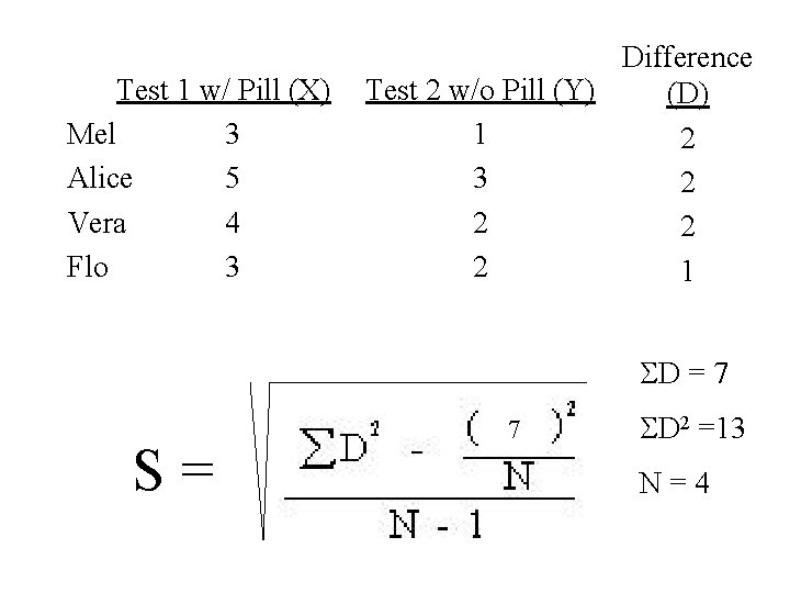 Test 1 w/ Pill (X) Mel 3 Alice 5 Vera 4 Flo 3 Difference Test 1 w/ Pill (X) Mel 3 Alice 5 Vera 4 Flo 3 Difference