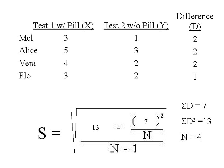 Test 1 w/ Pill (X) Mel 3 Alice 5 Vera 4 Flo 3 Difference Test 1 w/ Pill (X) Mel 3 Alice 5 Vera 4 Flo 3 Difference
