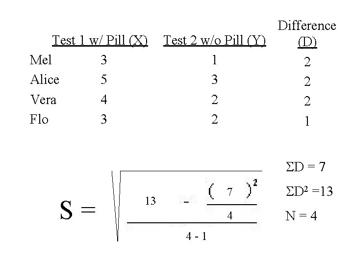 Test 1 w/ Pill (X) Mel 3 Alice 5 Vera 4 Flo 3 Difference Test 1 w/ Pill (X) Mel 3 Alice 5 Vera 4 Flo 3 Difference