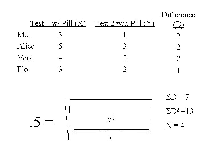 Test 1 w/ Pill (X) Mel 3 Alice 5 Vera 4 Flo 3 Difference Test 1 w/ Pill (X) Mel 3 Alice 5 Vera 4 Flo 3 Difference