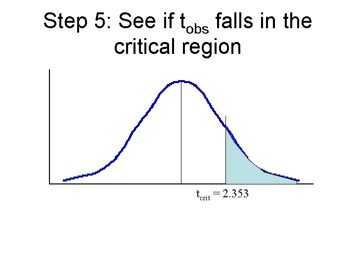 Step 5: See if tobs falls in the critical region tcrit = 2. 353 Step 5: See if tobs falls in the critical region tcrit = 2. 353