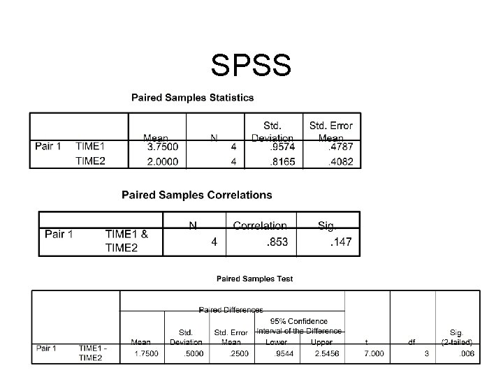 SPSS SPSS