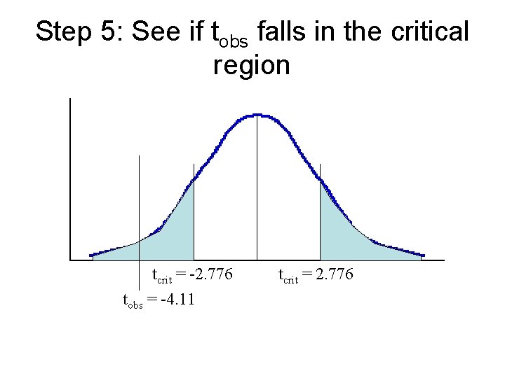 Step 5: See if tobs falls in the critical region tcrit = -2. 776 Step 5: See if tobs falls in the critical region tcrit = -2. 776