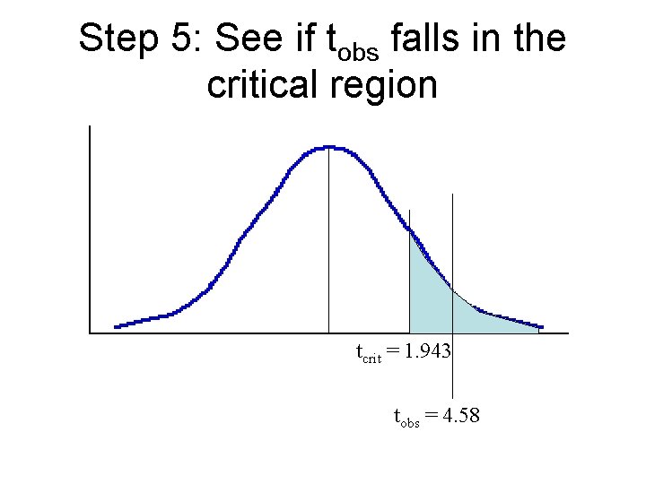 Step 5: See if tobs falls in the critical region tcrit = 1. 943 Step 5: See if tobs falls in the critical region tcrit = 1. 943