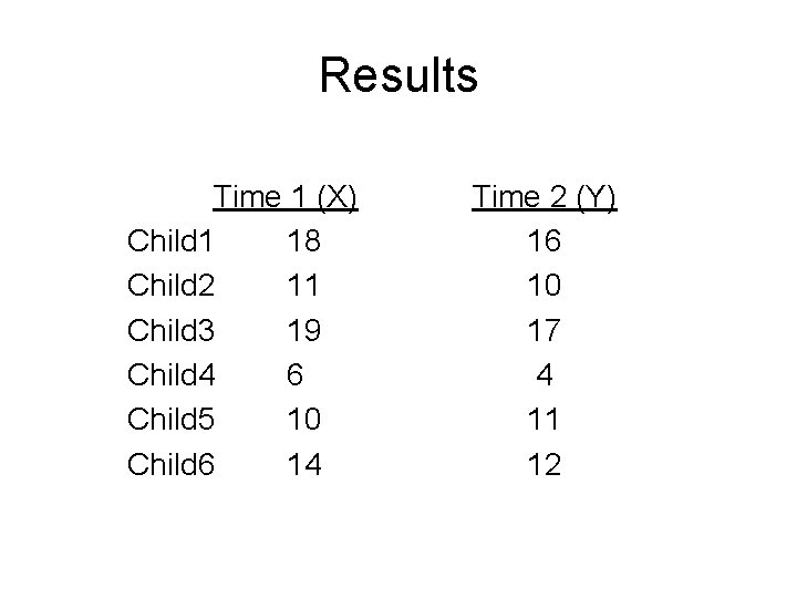 Results Time 1 (X) Child 1 18 Child 2 11 Child 3 19 Child Results Time 1 (X) Child 1 18 Child 2 11 Child 3 19 Child