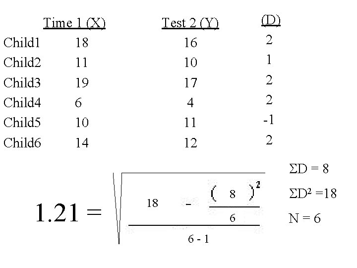 Time 1 (X) Child 1 18 Child 2 11 Child 3 19 Child 4 Time 1 (X) Child 1 18 Child 2 11 Child 3 19 Child 4