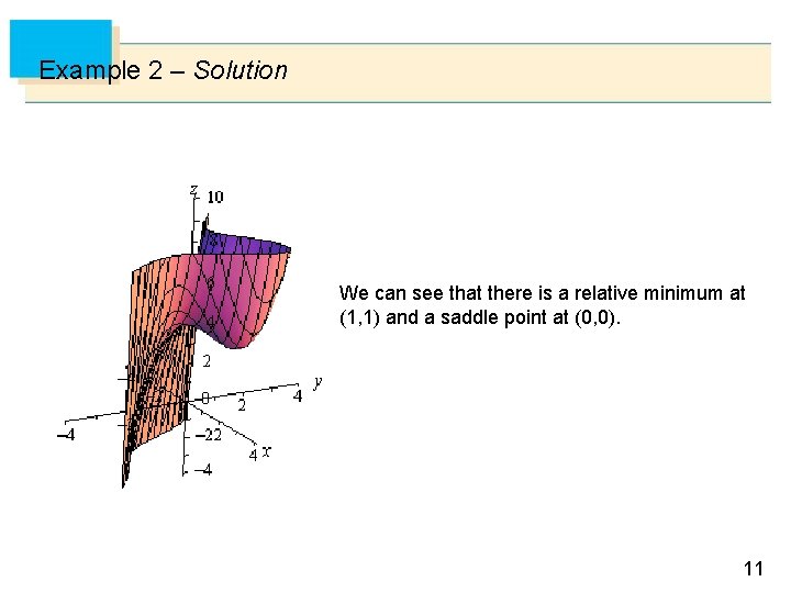 Example 2 – Solution We can see that there is a relative minimum at