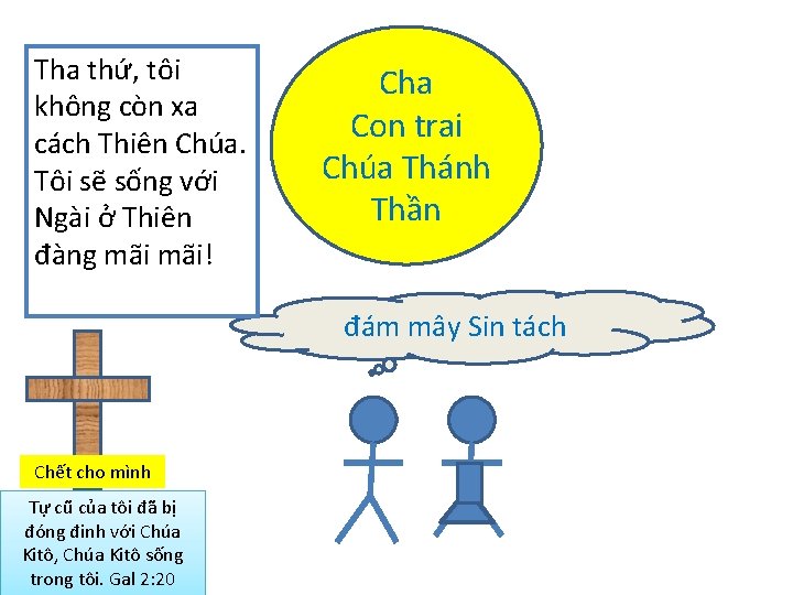 Tha thứ, tôi không còn xa cách Thiên Chúa. Tôi sẽ sống với Ngài
