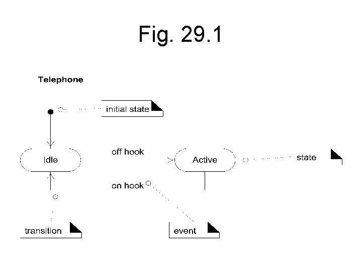 Fig. 29. 1 