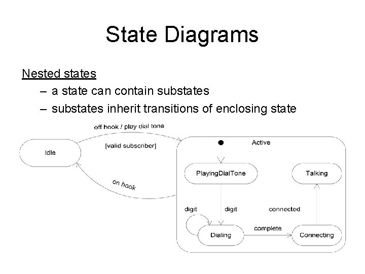 State Diagrams Nested states – a state can contain substates – substates inherit transitions