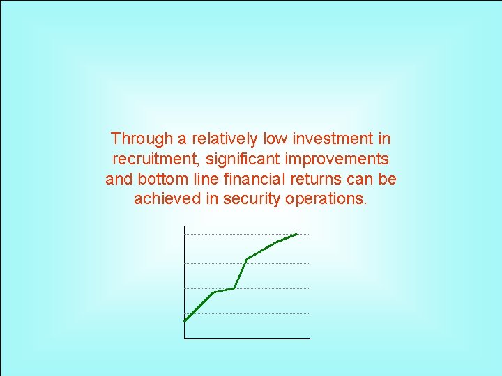 Through a relatively low investment in recruitment, significant improvements and bottom line financial returns
